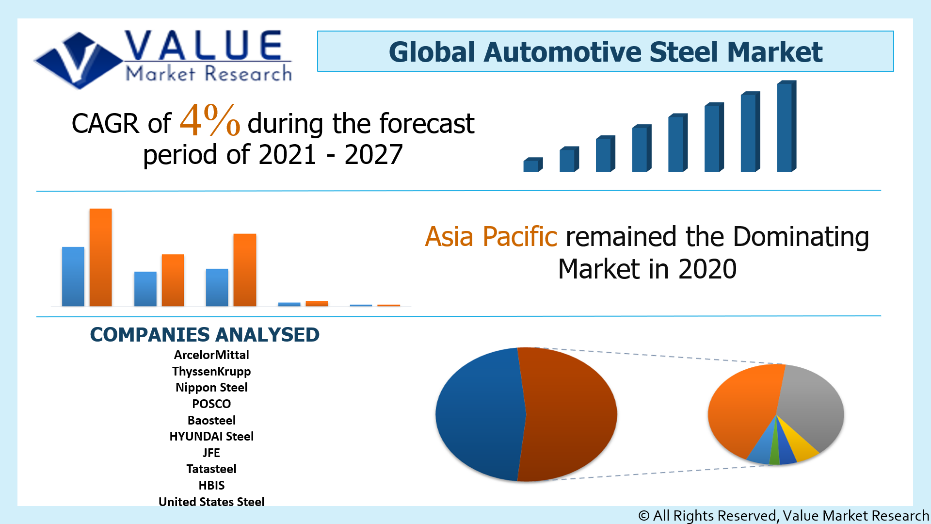 Global Automotive Steel Market Share